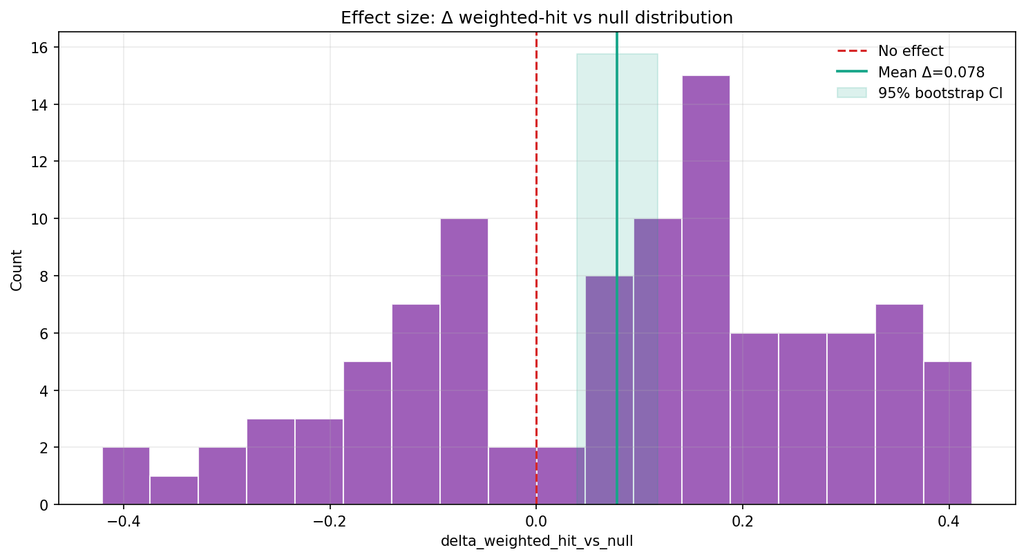 Effect size distribution